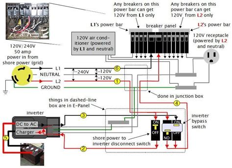 heartland rv shore power junction box location|heartland rv electrical systems.